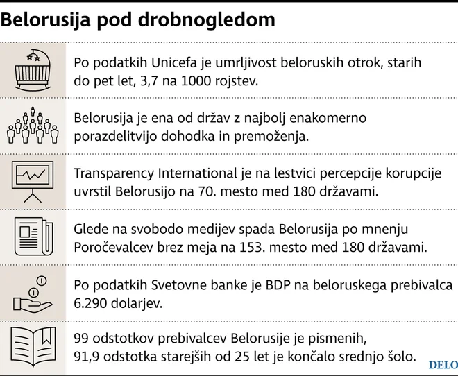 Belorusija