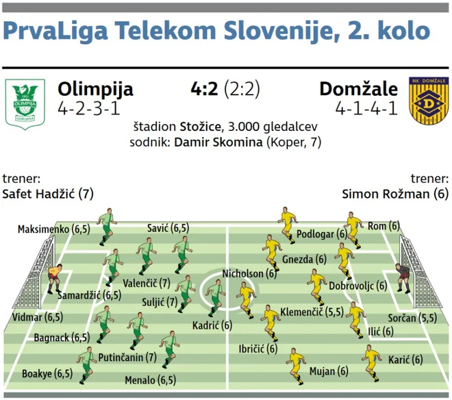 FOTO: Delova Infografika