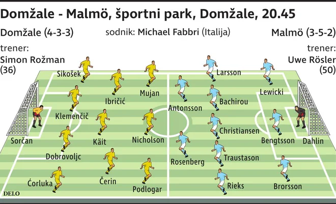 domzale malmo