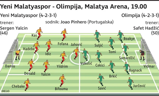 čudna ekipa olimpija