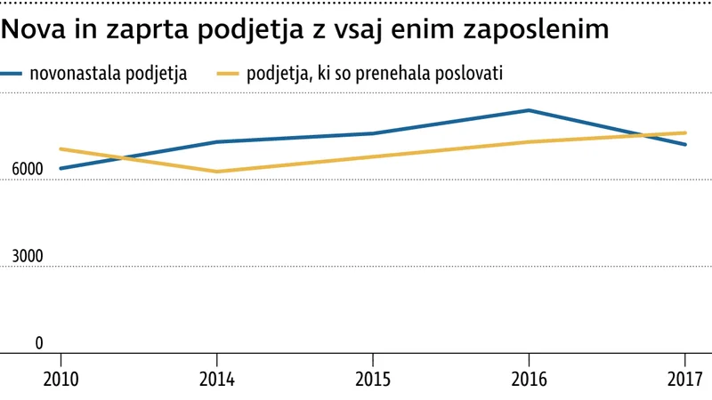 Fotografija: INFOGRAFIKA: Delo