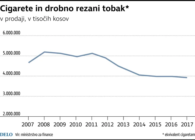 FOTO: Delo Infografika