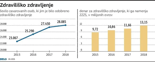 Infografika Delo