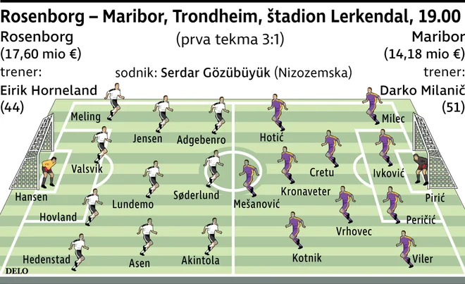 Verjetni začetni enajsterici