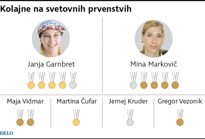 Kolajne na SP za slovensko športno plezanje.