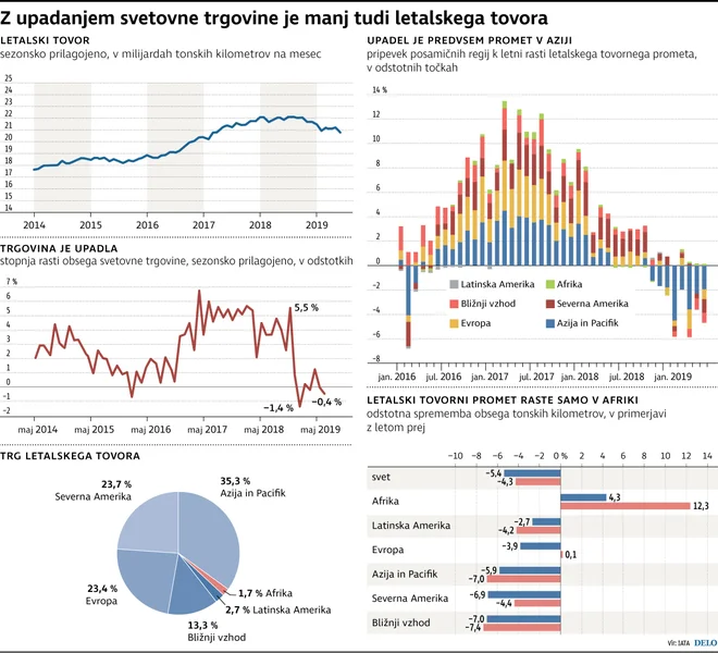 INFOGRAFIKA: Delo