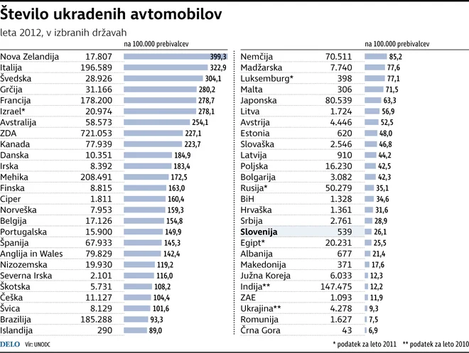 Infografika