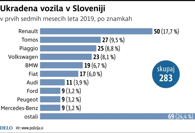 Infografika