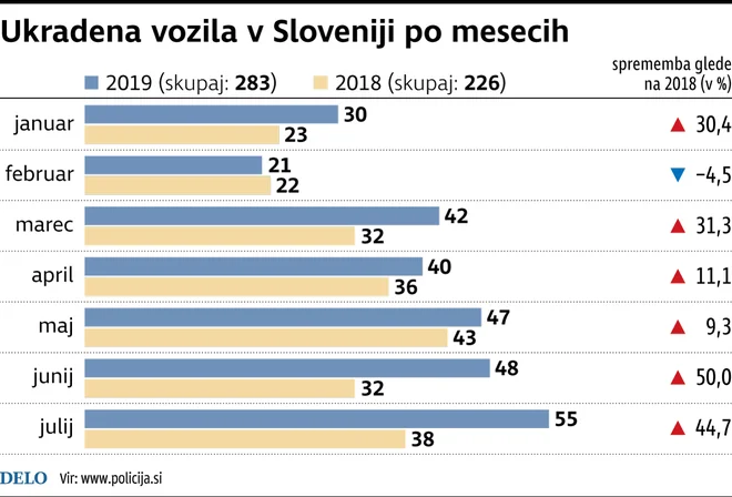 Infografika