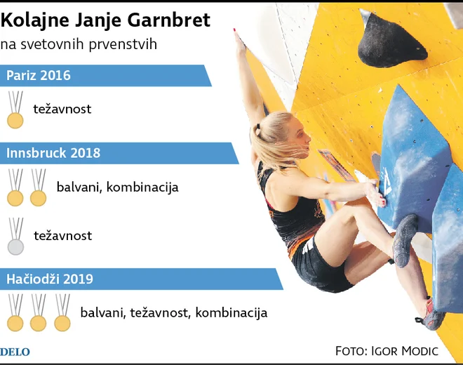 Kolajne na svetovnih prvenstvih. Infografika: Delo