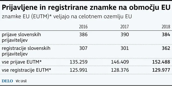 blagovne znamke Foto Fo