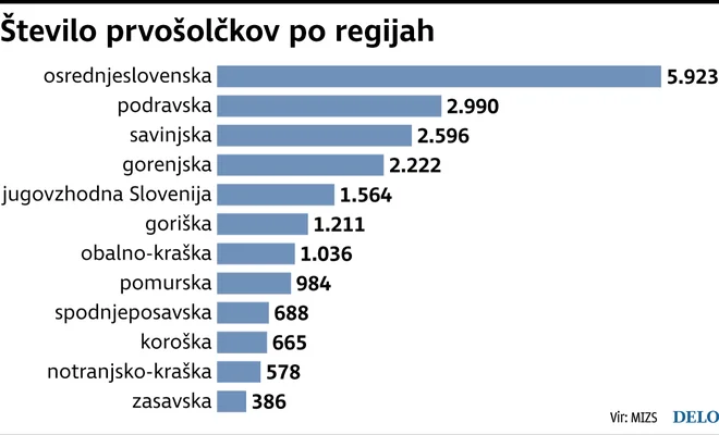 Graf Foto Infografika