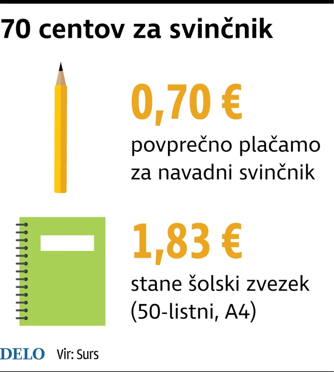 Graf Foto Infografika