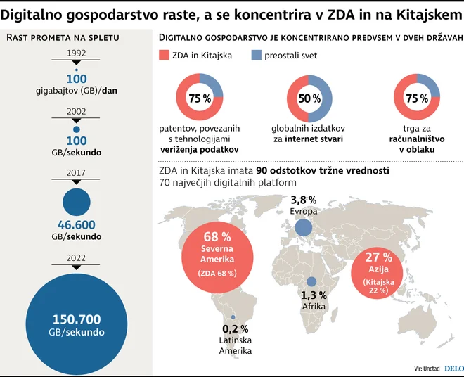 INFOGRAFIKA: Delo