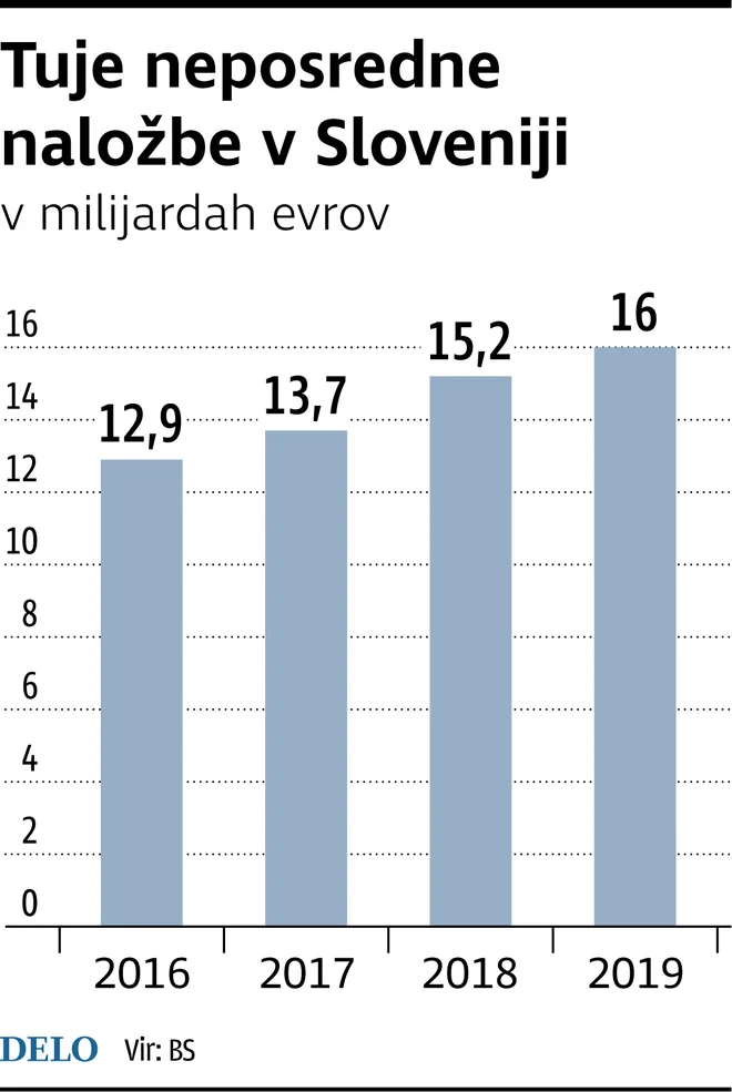 Infografika Foto Delo