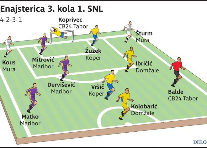 Enajsterica3Kola
