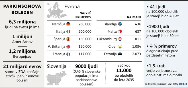 INFOGRAFIKA: Delo