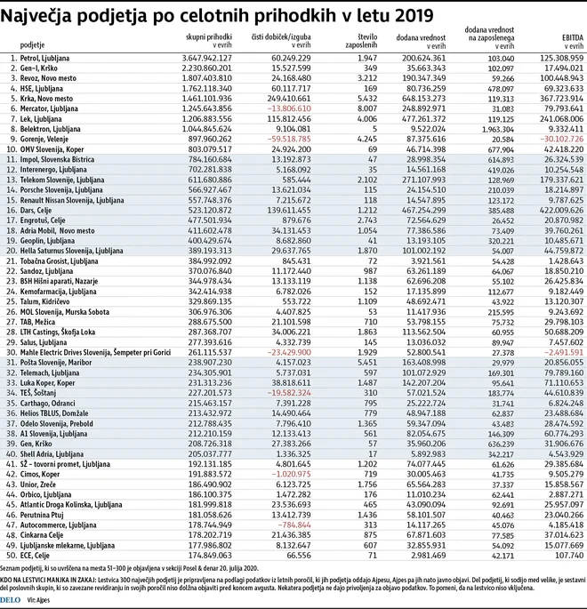 INFOGRAFIKA: Foto Delo