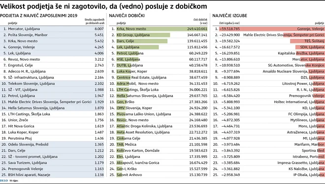 INFOGRAFIKA: Foto Delo