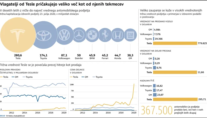 INFOGRAFIKA: Delo