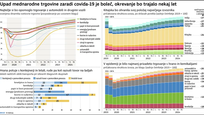 INFOGRAFIKA: Delo