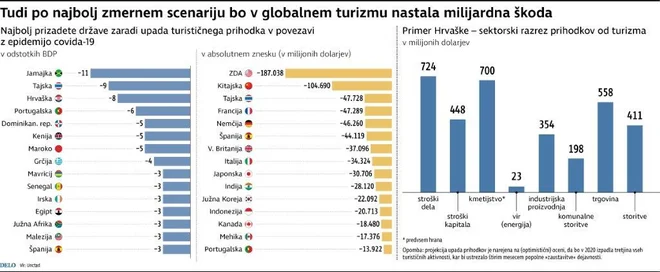 INFOGRAFIKA: Foto Delo