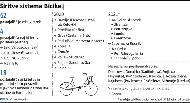 Infografika Delo