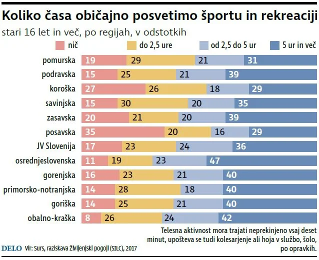 čas športu in rekreaciji