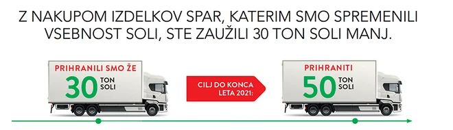 FOTO: Spar