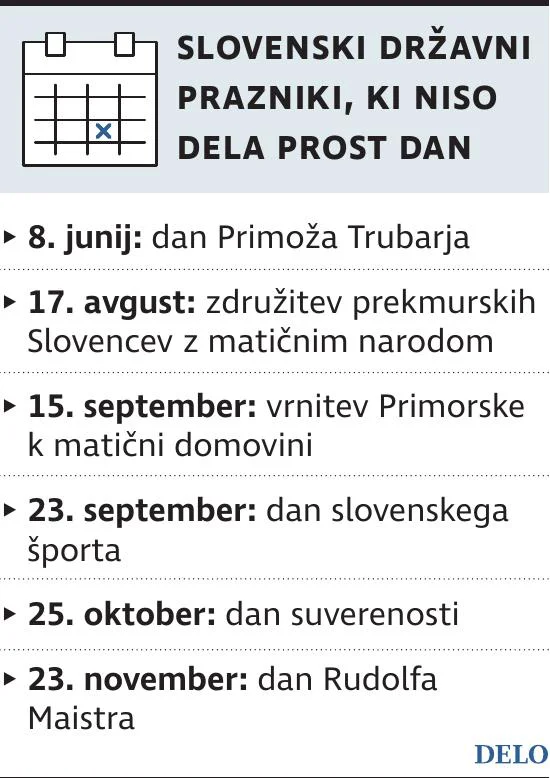 Stat_DrzPrazniki