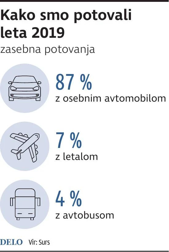 KakoSmoPotovali