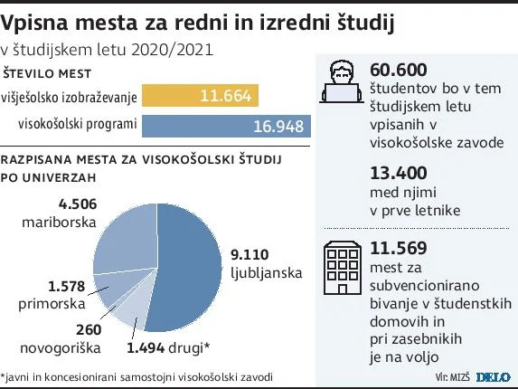 INFOGRAFIKA: Delo