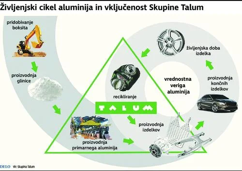 Življenjski cikel aluminija