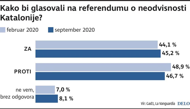 Katalonija_NOV