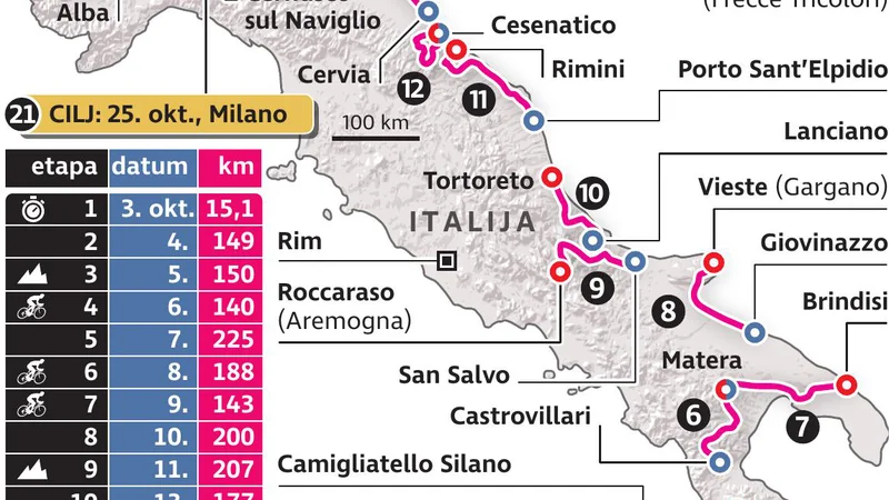 Fotografija: GiroItalija2020 Foto Mx Igd