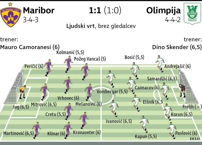 Maribor Olimpija ocene Foto Dd