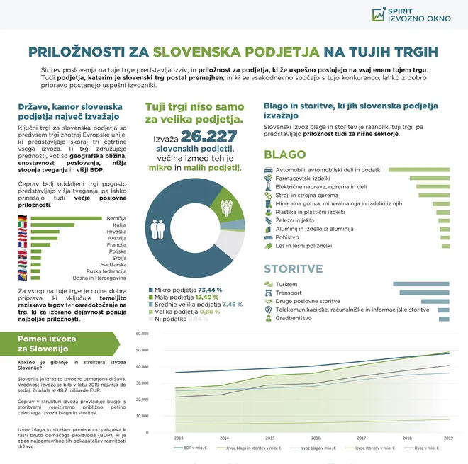 FOTO: Spirit Slovenija