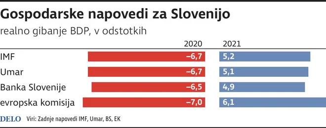 Infografika Delo