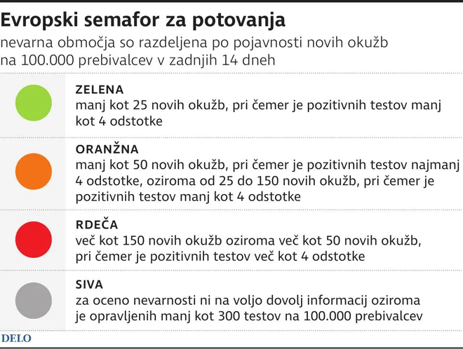Semafor