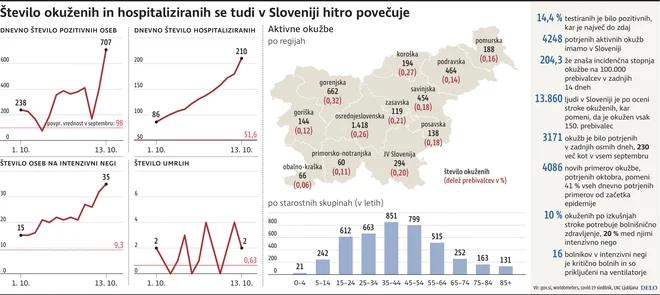 INFOGRAFIKA: Delo