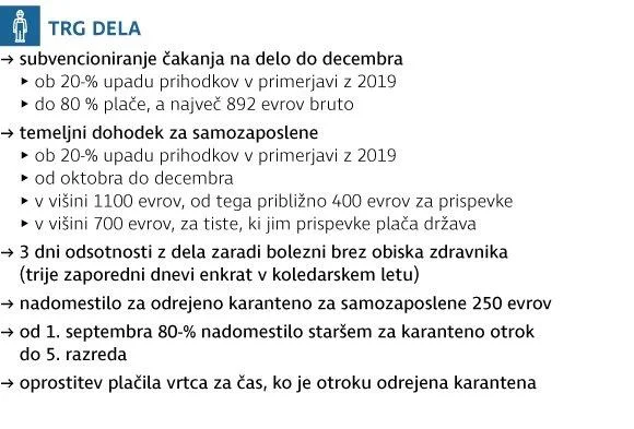 INFOGRAFIKA: Delo