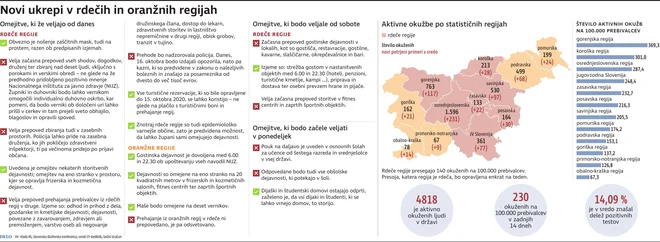 INFOGRAFIKA: Delo