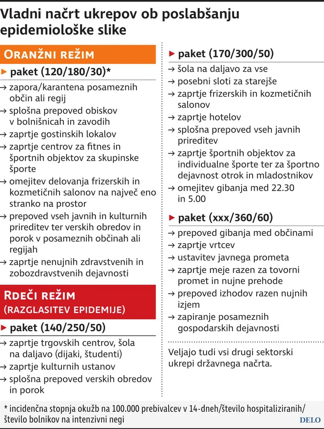 INFOGRAFIKA: Delo