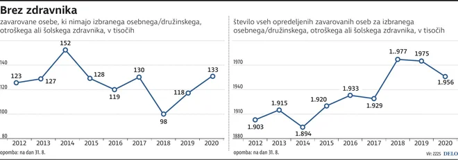 INFOGRAFIKA: Delo