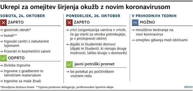 INFOGRAFIKA: Delo