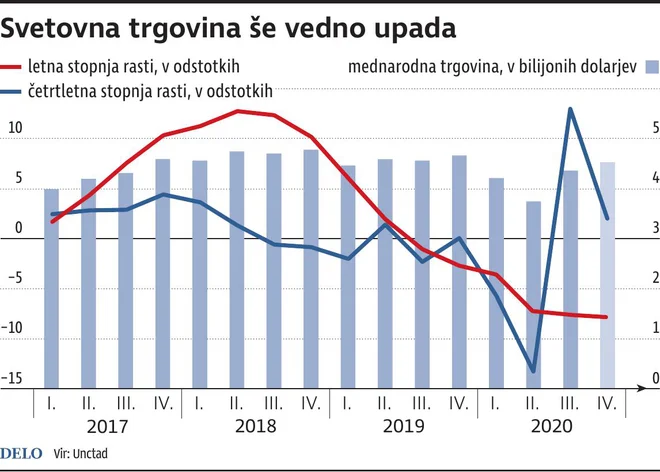 INFOGRAFIKA: Delo