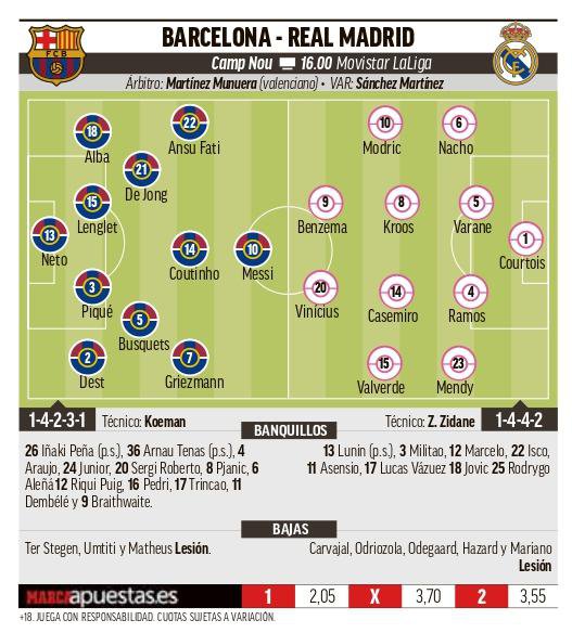 Morebitni začetni enajsterici Barcelone in Reala v časopisu Marca. FOTO: Delo
