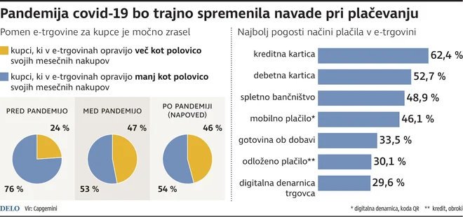 INFOGRAFIKA: Delo