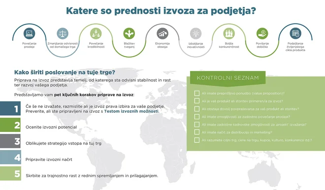 FOTO: SPIRIT Slovenija
