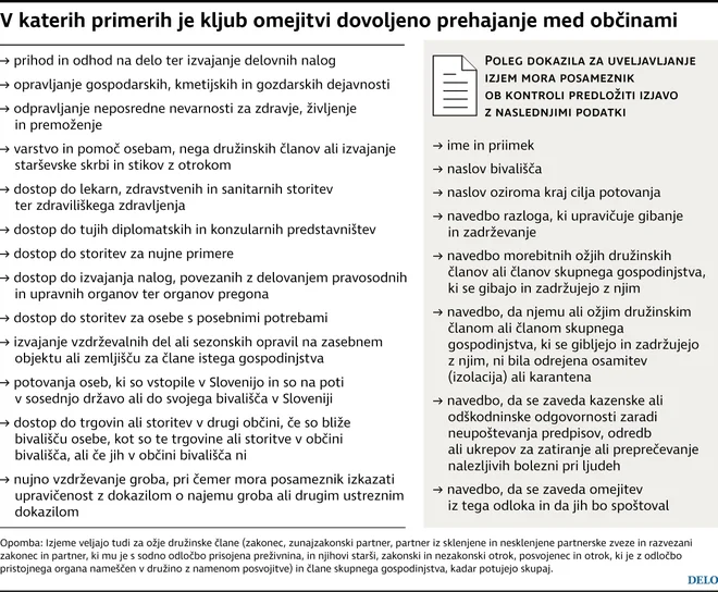 INFOGRAFIKA: Delo